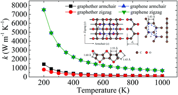 Graphical abstract: First-principles calculations of phonon behaviors in graphether: a comparative study with graphene