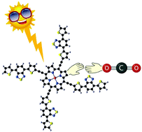 Graphical abstract: Towards developing efficient metalloporphyrin-based hybrid photocatalysts for CO2 reduction; an ab initio study