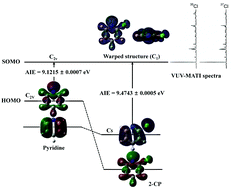 Graphical abstract: Determination of the highest occupied molecular orbital and cationic structure of 2-chloropyridine by one-photon VUV-MATI spectroscopy and Franck–Condon fitting