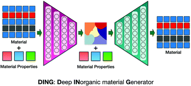 Graphical abstract: Deep learning enabled inorganic material generator