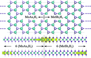 Graphical abstract: Toward lateral heterostructures with two-dimensional MoX2H2 (X = As, Sb)