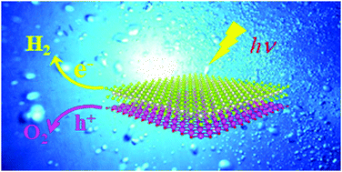 Graphical abstract: Two-dimensional van der Waals heterostructure CdO/PtSe2: promising visible light photocatalyst for overall water splitting