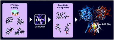 Graphical abstract: Application and assessment of deep learning for the generation of potential NMDA receptor antagonists