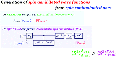 Graphical abstract: A probabilistic spin annihilation method for quantum chemical calculations on quantum computers