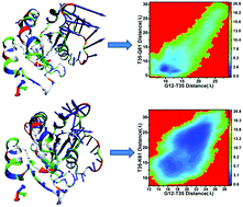 Graphical abstract: Unveiling conformational dynamics changes of H-Ras induced by mutations based on accelerated molecular dynamics