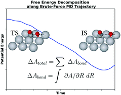 Graphical abstract: An approach to calculate the free energy changes of surface reactions using free energy decomposition on ab initio brute-force molecular dynamics trajectories