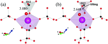 Graphical abstract: The stability of coordination polyhedrons and distribution of europium ions in Ca6BaP4O17