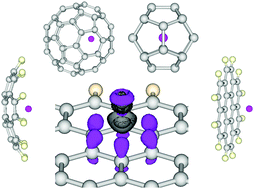 Graphical abstract: Chemical bonding between thorium atoms and a carbon hexagon in carbon nanomaterials