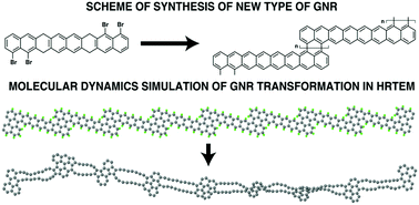 Graphical abstract: Transformation of a graphene nanoribbon into a hybrid 1D nanoobject with alternating double chains and polycyclic regions