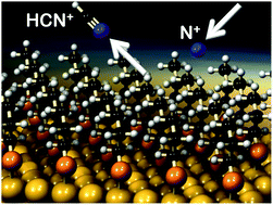 Graphical abstract: Formation of HCN+ in collisions of N+ and N2+ with a self-assembled propanethiol surface on gold