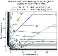 Graphical abstract: Dynamics of third order direct three-body recombination of heavy ions