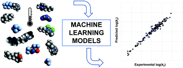 Graphical abstract: Machine learning approaches to understand and predict rate constants for organic processes in mixtures containing ionic liquids