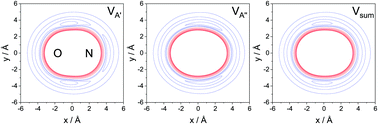 Graphical abstract: Probing the location of the unpaired electron in spin–orbit changing collisions of NO with Ar