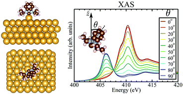Graphical abstract: Simulations of X-ray absorption spectroscopy and energetic conformation of N-heterocyclic carbenes on Au(111)