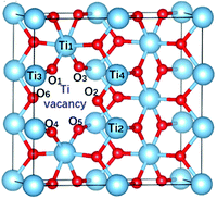 Graphical abstract: The magnetism of titanium-defected undoped rutile TiO2: first-principles calculations