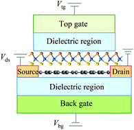 Graphical abstract: Lowering the Schottky barrier height of G/WSSe van der Waals heterostructures by changing the interlayer coupling and applying external biaxial strain