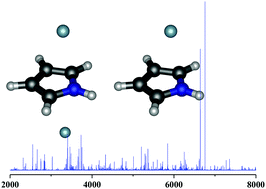 Graphical abstract: Rotational spectra of van der Waals complexes: pyrrole–Ne and pyrrole–Ne2