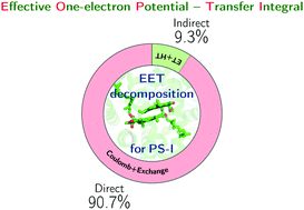 Graphical abstract: An effective potential for Frenkel excitons