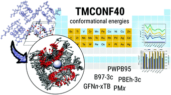 Graphical abstract: Theoretical study on conformational energies of transition metal complexes