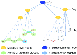 Graphical abstract: DRACON: disconnected graph neural network for atom mapping in chemical reactions