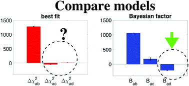 Graphical abstract: Relaxometry models compared with Bayesian techniques: ganglioside micelle example