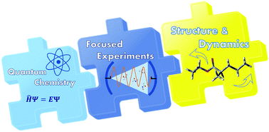 Graphical abstract: Quantifying soft degrees of freedom in volatile organic compounds: insight from quantum chemistry and focused single molecule experiments