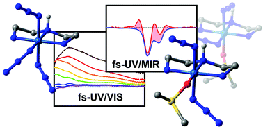 Graphical abstract: Probing the primary processes of a triazido–cobalt(iii) complex with femtosecond vibrational and electronic spectroscopies. Photochemical selectivity and multi-state reactivity