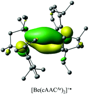 Graphical abstract: Intriguing structural, bonding and reactivity features in some beryllium containing complexes