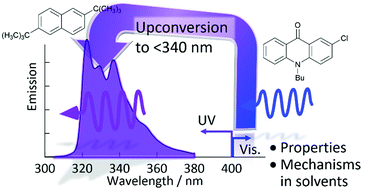 Graphical abstract: Visible-to-ultraviolet (<340 nm) photon upconversion by triplet–triplet annihilation in solvents