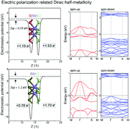 Graphical abstract: Electric polarization related Dirac half-metallicity in Mn-trihalide Janus monolayers