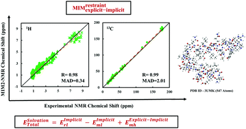 Graphical abstract: Accurate and cost-effective NMR chemical shift predictions for proteins using a molecules-in-molecules fragmentation-based method