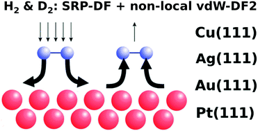 Graphical abstract: Designing new SRP density functionals including non-local vdW-DF2 correlation for H2 + Cu(111) and their transferability to H2 + Ag(111), Au(111) and Pt(111)