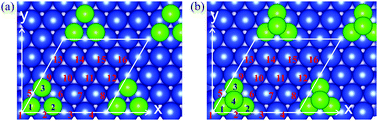 Graphical abstract: Magnetic and vibrational properties of small chromium clusters on the Cu(111) surface