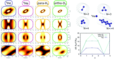 Graphical abstract: A nuclear spin and spatial symmetry-adapted full quantum method for light particles inside carbon nanotubes: clusters of 3He, 4He, and para-H2