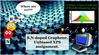 Graphical abstract: Assigning XPS features in B,N-doped graphene: input from ab initio quantum chemical calculations