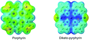 Graphical abstract: Theoretical modeling of the singlet–triplet spin transition in different Ni(ii)-diketo-pyrphyrin-based metal–ligand octahedral complexes