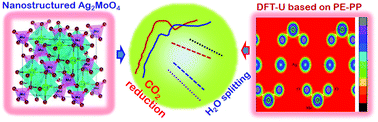 Graphical abstract: Elucidating the electronic structures of β-Ag2MoO4 and Ag2O nanocrystals via theoretical and experimental approaches towards electrochemical water splitting and CO2 reduction