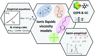 Graphical abstract: Viscosity models for ionic liquids and their mixtures
