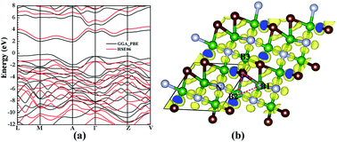 Graphical abstract: Electron deficiency but semiconductive diamond-like B2CN originated from three-center bonds