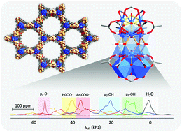 Graphical abstract: Natural abundance oxygen-17 solid-state NMR of metal organic frameworks enhanced by dynamic nuclear polarization