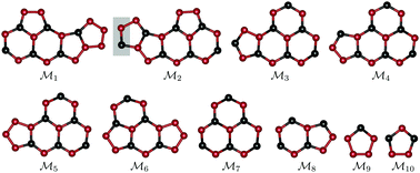 Graphical abstract: Thermodynamically stable polymorphs of nitrogen-rich carbon nitrides: a C3N5 study