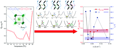 Graphical abstract: Effect of face-to-face and side-to-side interchain interactions on the electron transport in emeraldine salt polyaniline
