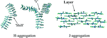 Graphical abstract: Atomistic simulation studies of ionic cyanine dyes: self-assembly and aggregate formation in aqueous solution