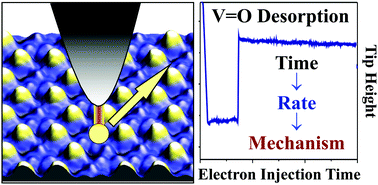 Graphical abstract: Electron stimulated desorption of vanadyl-groups from vanadium oxide thin films on Ru(0001) probed with STM