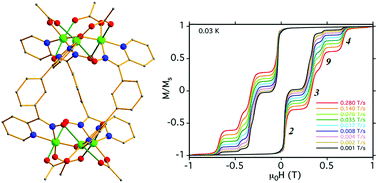 Graphical abstract: Exchange-biased quantum tunnelling of magnetization in a [Mn3]2 dimer of single-molecule magnets with rare ferromagnetic inter-Mn3 coupling