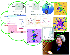 Graphical abstract: Frontiers in molecular simulation of solvated ions, molecules and interfaces
