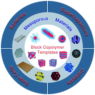 Graphical abstract: Self-assembly of block copolymers towards mesoporous materials for energy storage and conversion systems