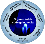 Graphical abstract: Organic solid-state lasers: a materials view and future development