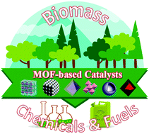Graphical abstract: Metal organic frameworks for biomass conversion