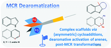 Graphical abstract: Sequential and direct multicomponent reaction (MCR)-based dearomatization strategies